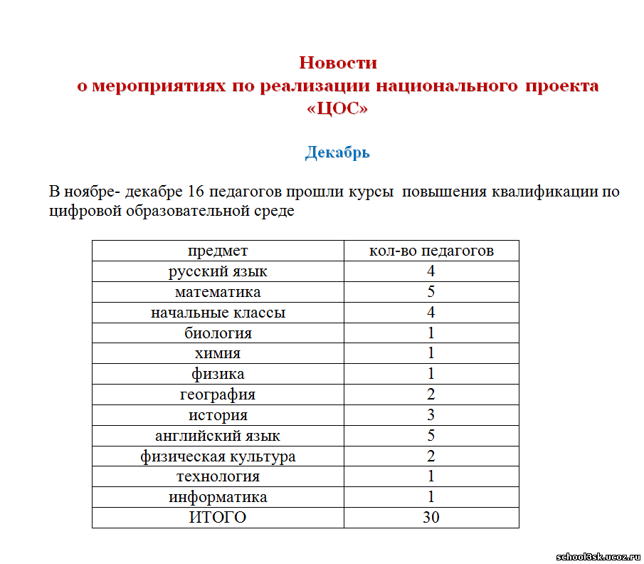 Проект цифровая образовательная среда в доу